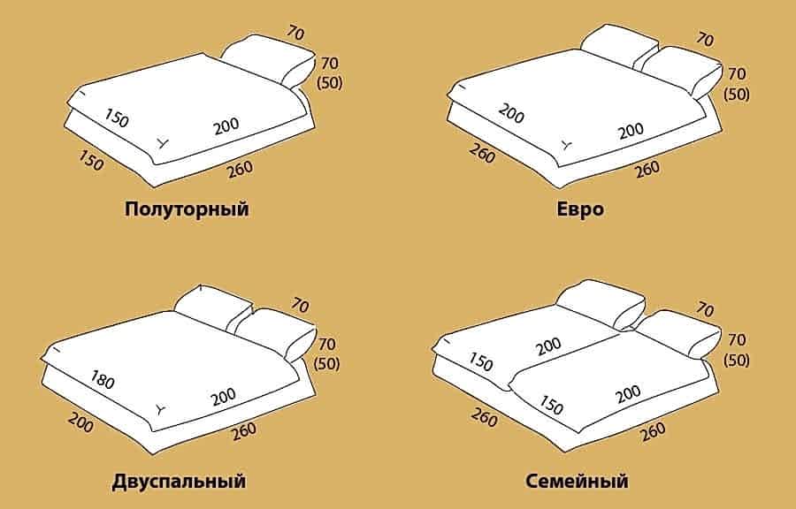 Tailles de linge de lit